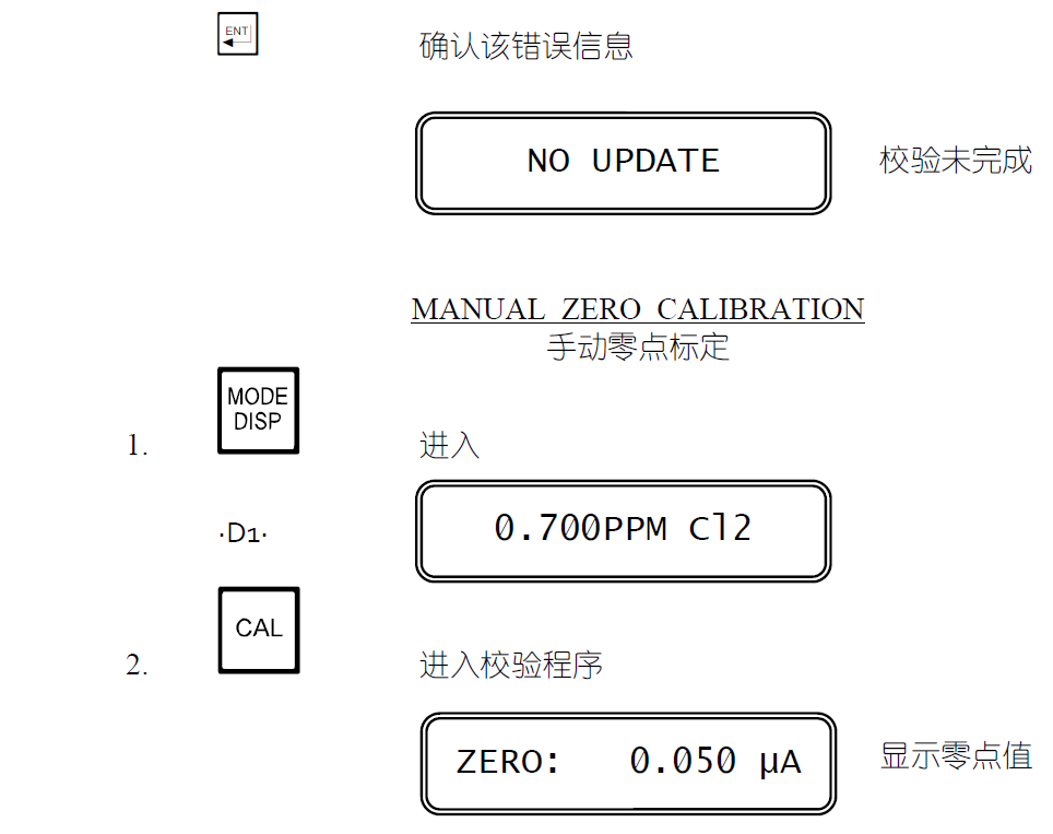 零點和靈敏度的校驗4