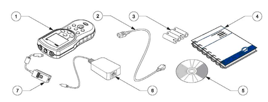 HD30D溶氧儀說(shuō)明書(shū)2