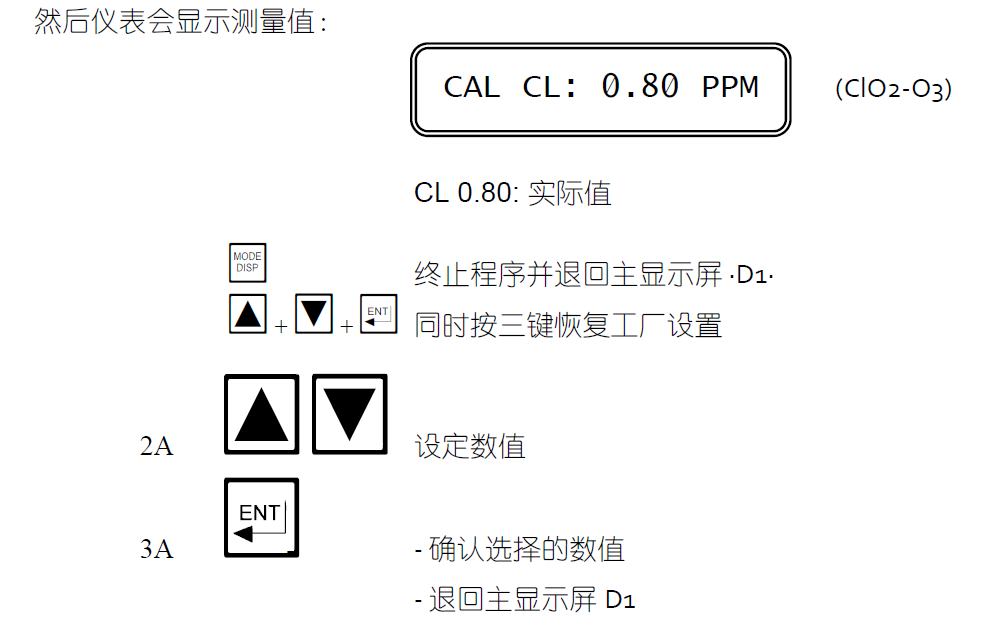 CL7685余氯校準說明13
