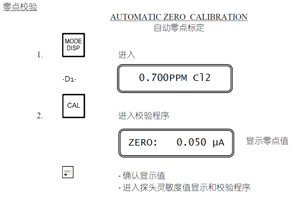 零點和靈敏度的校驗