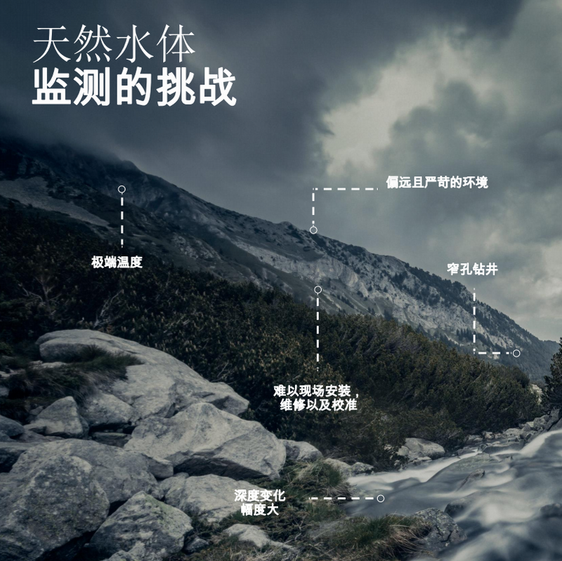 天熱水位檢測(cè)