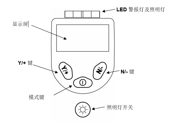 VOC氣體檢測(cè)儀PGM7340界面