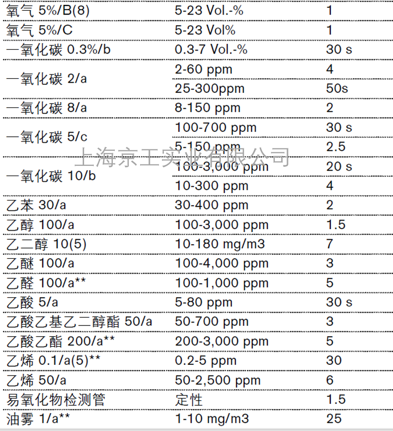 德爾格短期檢測(cè)管