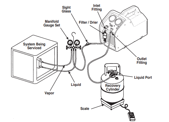 robinair冷媒加注機(jī)