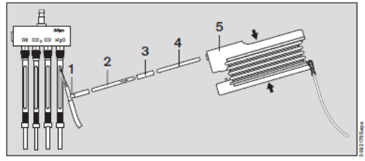德爾格壓縮空氣檢測(cè)儀測(cè)氧含量